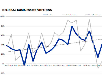 Franchising confidence in New Zealand improved in October.